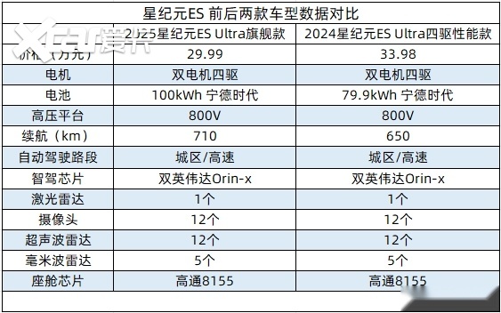 浓眉大眼的星纪元ES，怎么也出2025款了呢？