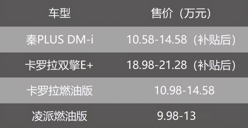 膨胀了还是飘了?秦PLUS DM-i 真的贵了?