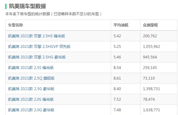 盘点各级别最省油的燃油轿车，每年油费可省上千，你会考虑吗？