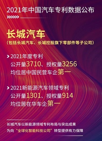 海外销量突破百万 长城汽车6月销售新车101,186辆