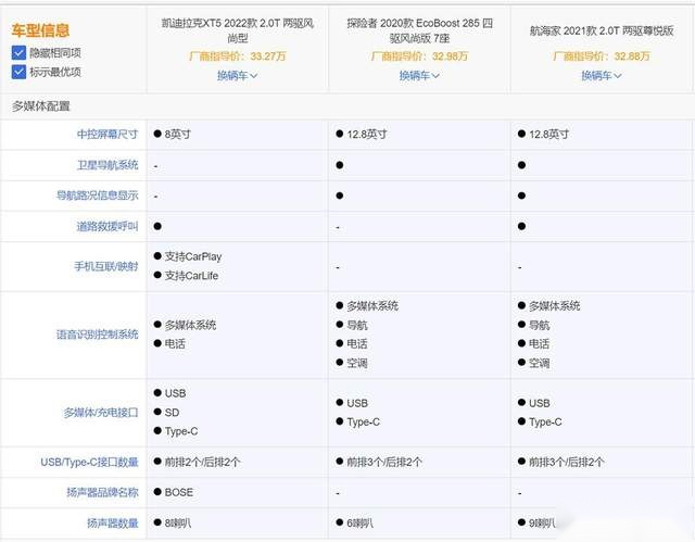 30万左右SUV推荐：这几款到底选谁好呢？
