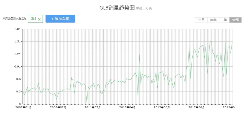 对手换了一波又一波，10万起这些标杆车型从来没怕过！