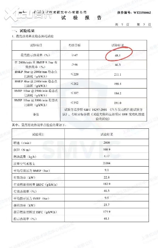 热效率突破48.1%，技术实力还得看上汽荣威国家队