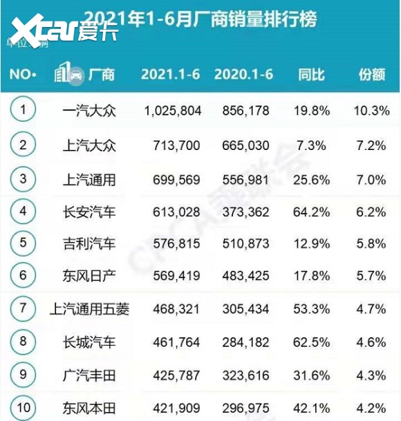 车销软件排行_25万级新能源车7月销量排行榜,自主势力独占三席,大众真不容易