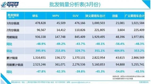 宝骏E300官图发布，这种设计真会量产？