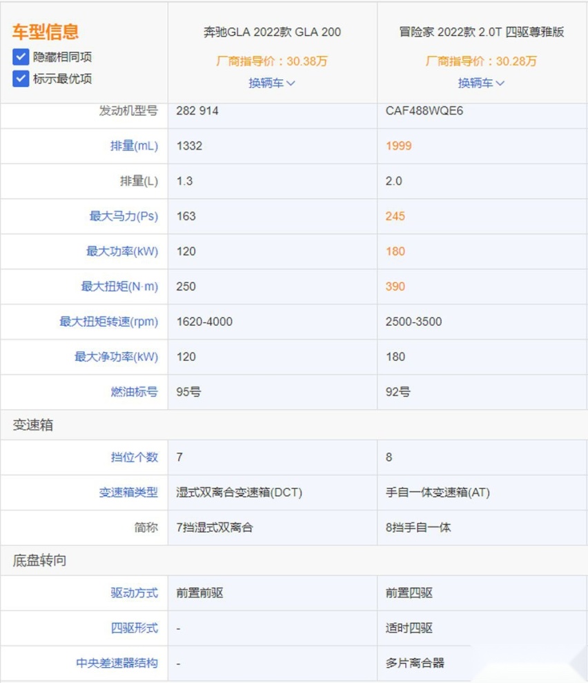 BBA当真无敌?为何冒险家人气比GLA还要高?