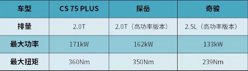 中国SUV畅销仅凭低价高配？长安CS75PLUS表示不敢苟同