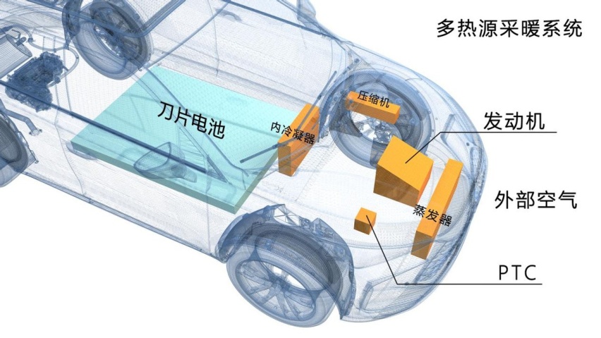 “王者混动”零百加速仅需4.3S，6座版本更尊享，唐DM-p预售