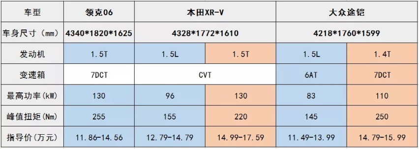 亮相至今一周年，这台“最会玩”的车是如何用实力俘获年轻人的？