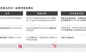 保时捷合伙人：汽车电气化为航空行业提供启示