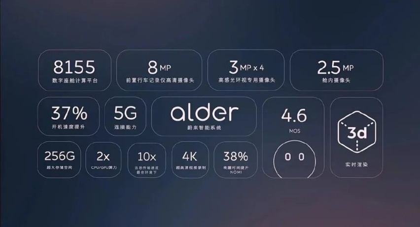 蔚来：新生向前，老生迭代