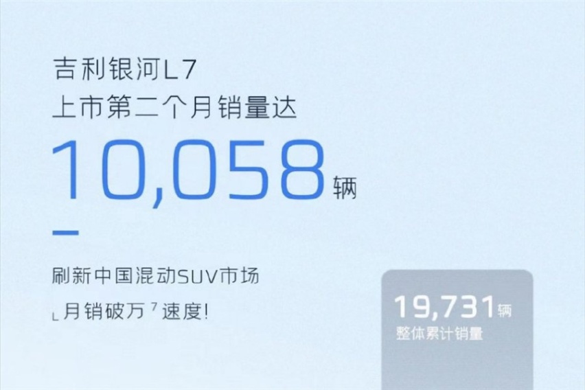 吉利银河L7，凭什么一炮而红？