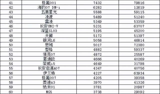 2024年9月汽车销量排行榜 宋L DM-i成爆款