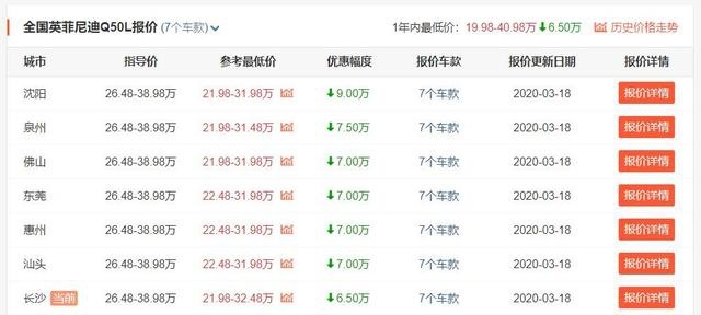 这日系过气豪华中型车都降价9万了，为何国人还是不买单？