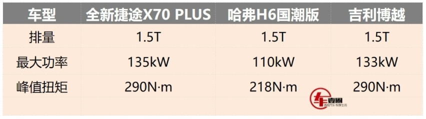 设计大改+7座可选，全新捷途X70 PLUS上市，11.19万元起
