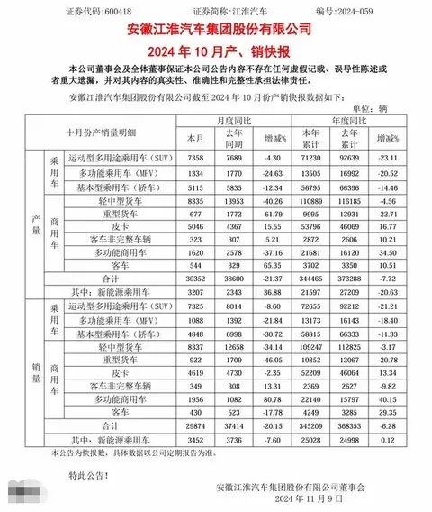 送走蔚来，迎来华为，江淮新能源时代的好日子要来了？