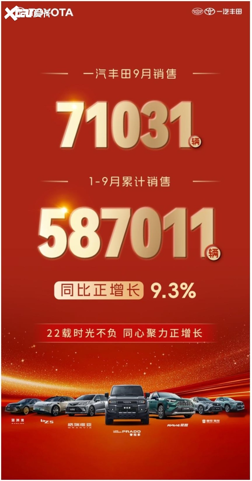 一汽丰田9月逆势增长破7万 22载深耕以用户为核心筑就合资新标杆