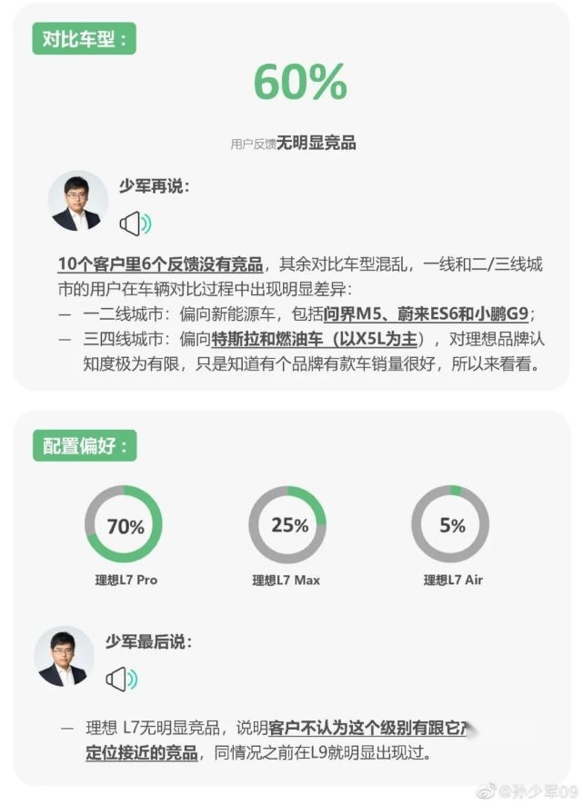 第一家盈利的新势力诞生了，理想：卷死你们！