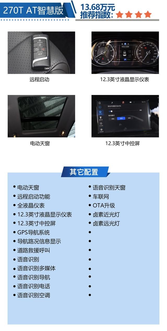 广汽传祺全新一代GA6 买270T AT尊贵版最合适