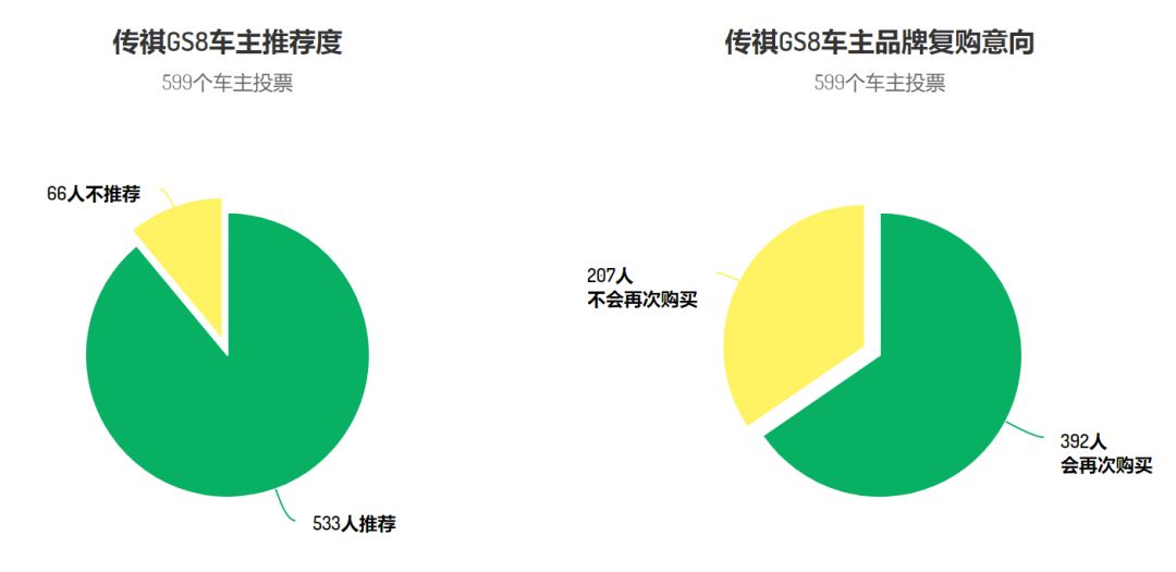 花近20万买自主品牌汽车的人，后悔了吗？