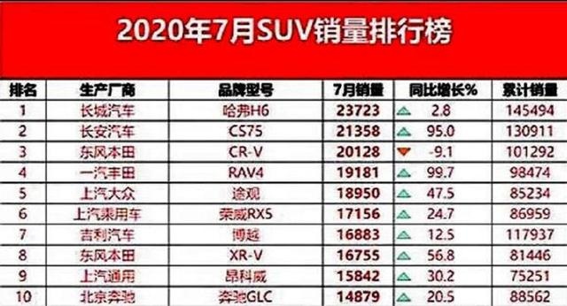 亲测后的四个理由，足以证明新款CR-V为何能领跑合资SUV