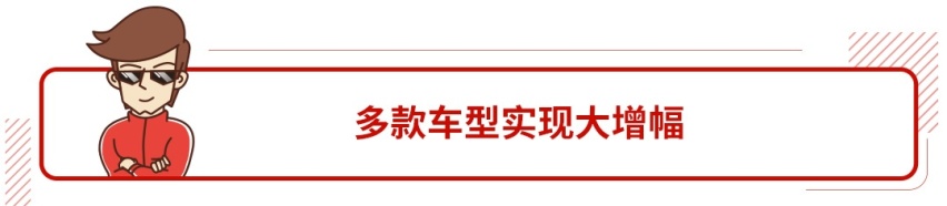 报复性消费来了！买车的最好时机到了？