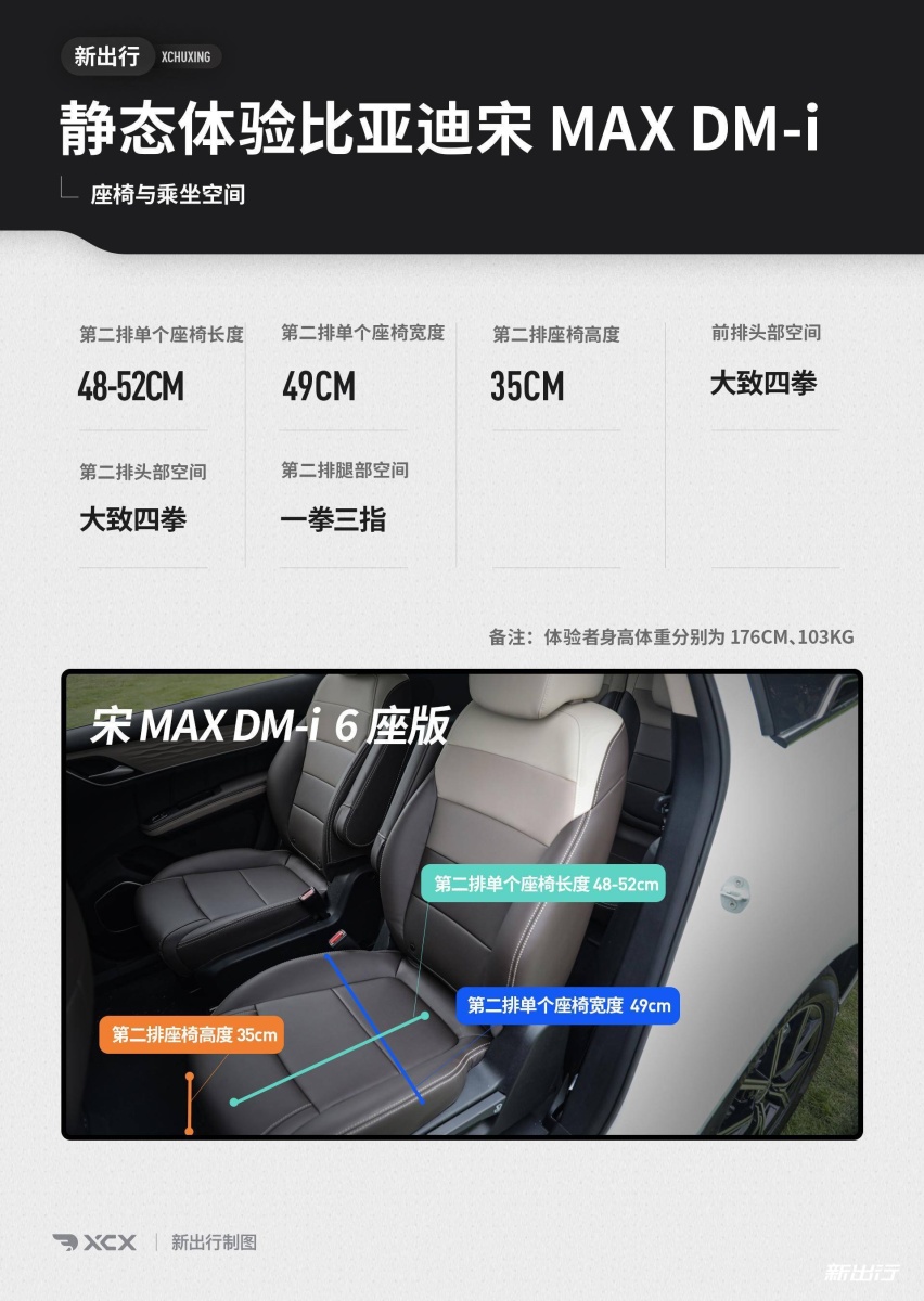 燃油 MPV 颠覆者 静态体验比亚迪宋 MAX DM-i