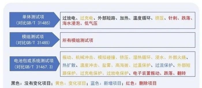 在？带你看看电动汽车强制国标