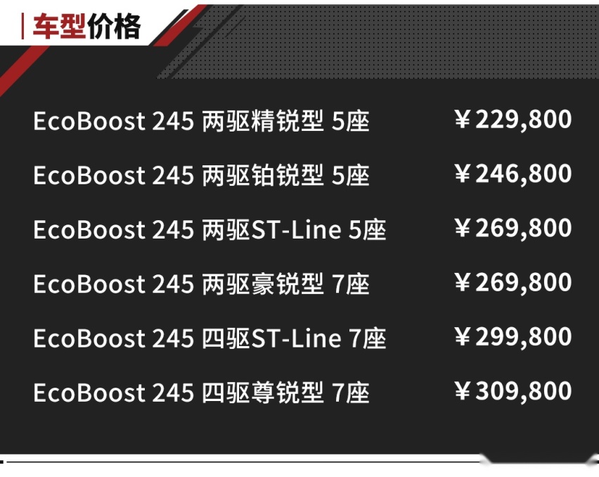 22.98万起！5座/7座可选，新款锐界PLUS上市