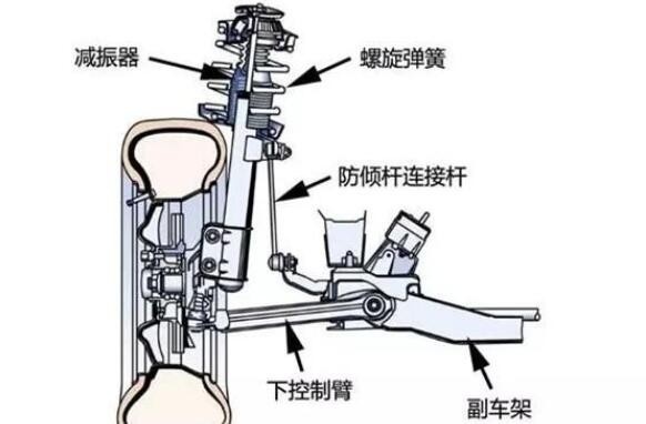 汽车悬架种类知多少，快看看你的爱车是什么悬架？