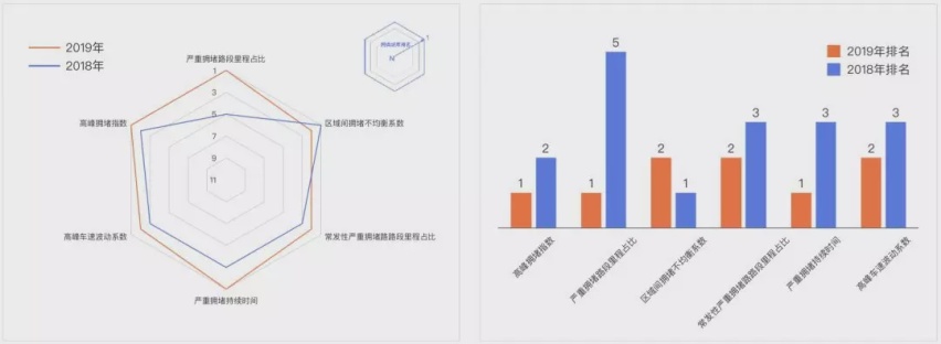 中国最新“百大堵城”来了，你家排第几？