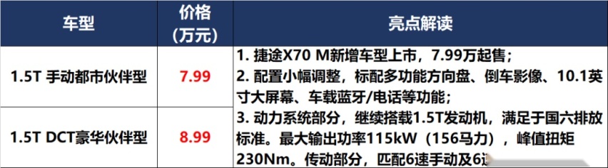 「价到」20万的领裕,50万的“牛魔王”,买哪个呢?