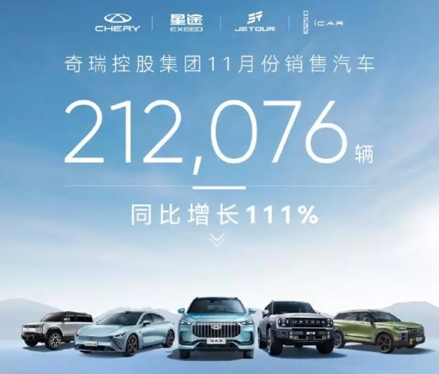 狂卖20万辆？销量连续11个月增长，奇瑞真是“闷声发大财”的典范