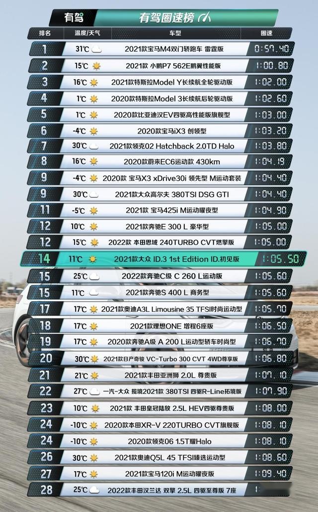 比Model 3便宜了10万的ID.3值吗？评测纯电动车大众ID.3