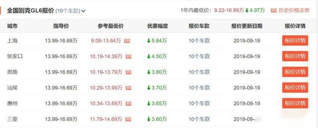 别克大幅让利，6款主销车最高优惠10万，抄底买车的机会来了