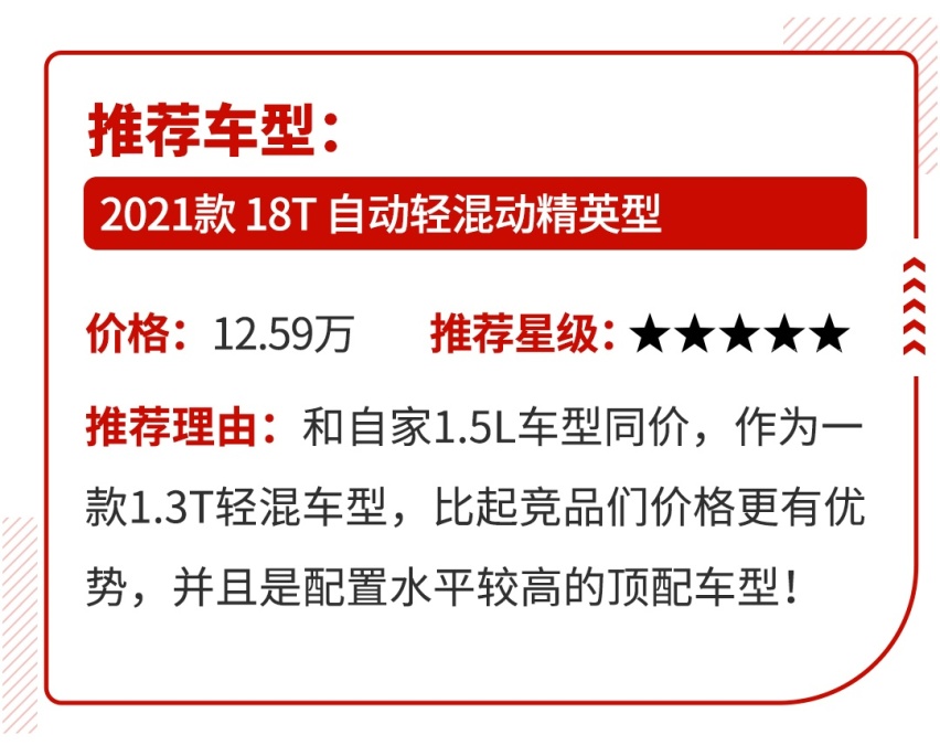 1分不花多50马力，10来万这些热门车千万别买错！