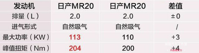 到店实拍 中期改款逍客上市半月 百公里油耗6L 值得买吗？