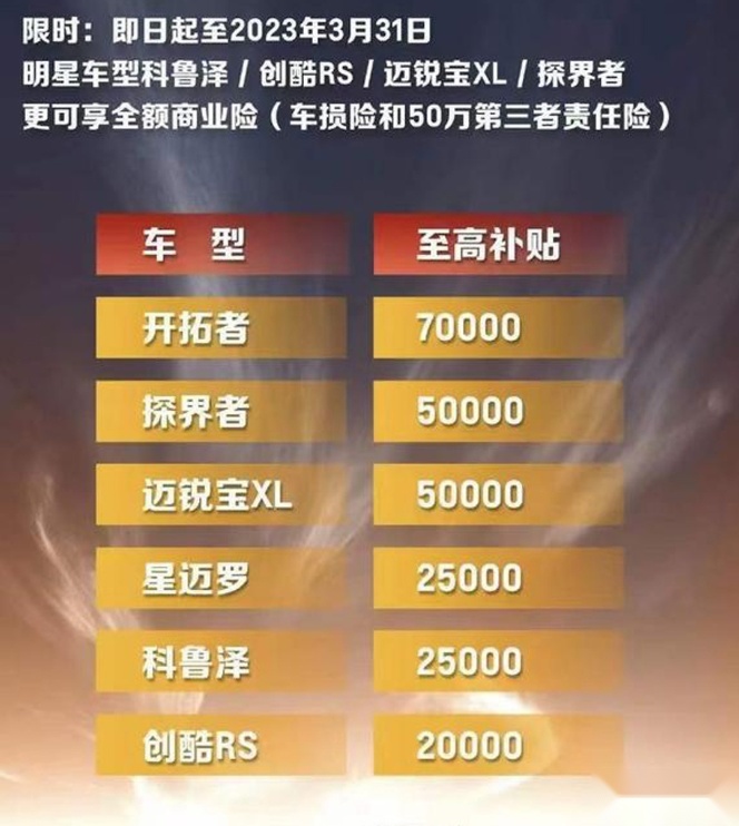 焦虑销量的上汽，凯迪拉克/别克/雪佛兰/荣威加入“降价补贴”