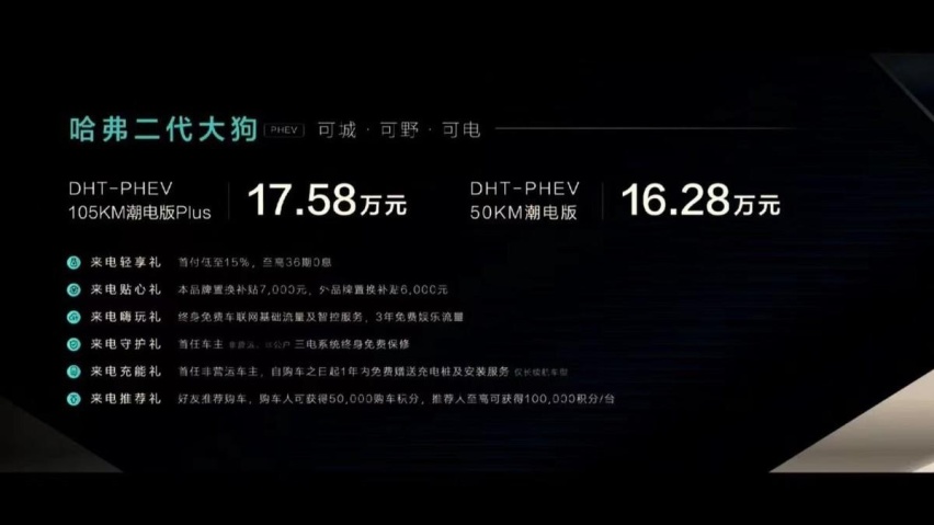 二代大狗对比宋PLUS DM-i，能越野但更贵的哈弗表现更好？