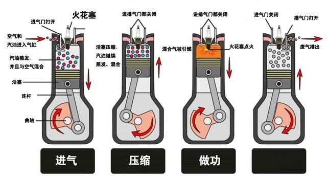 汽油机和柴油机，互换燃料使用，会有什么后果？