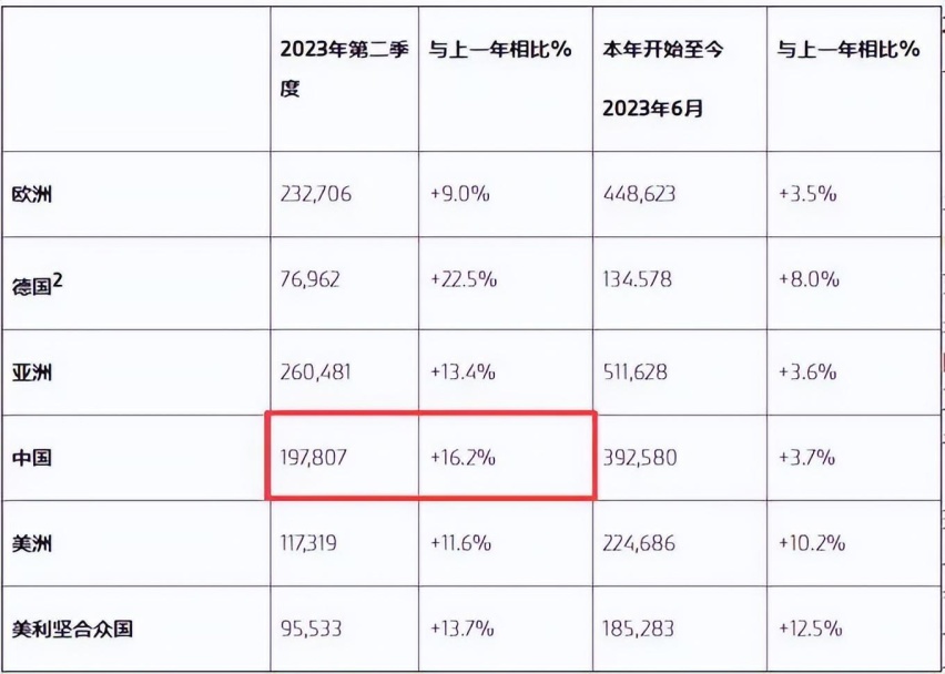 在华销量反超“蔚小理”？宝马的电车为何突然有了起色！