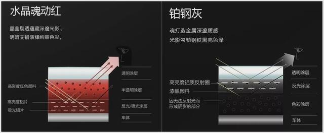 买这几个品牌的车就得选它们的主打色 好看回头率高