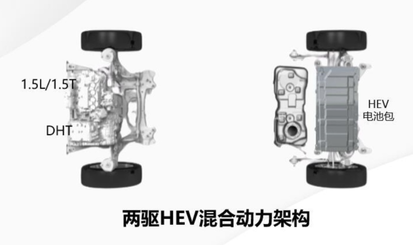 哈弗H6S来了，预售价曝光，顶配混动售价16.49万，贵不贵？