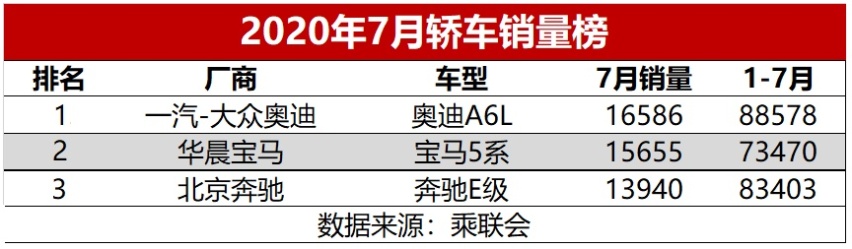 销量持续攀升,奥迪A6L用行动证明:没有什么是用优惠解决不了的
