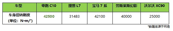 卷王卫冕？！零跑C10正式上市，起售价12.88万起