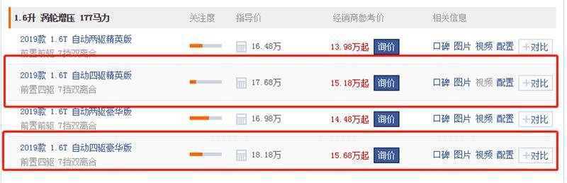 预算15万左右，能买到哪些带四驱系统的合资SUV？