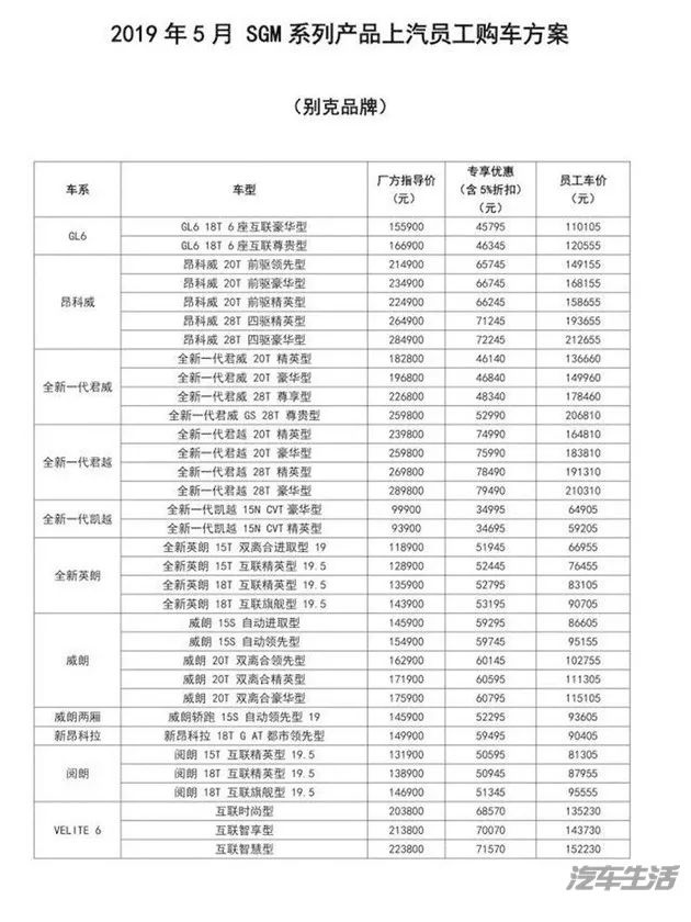 老车主要疯！国五车型大降价，新CC最高降5万