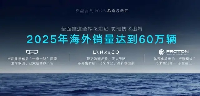 吉利点满“科技树”，杀疯了？