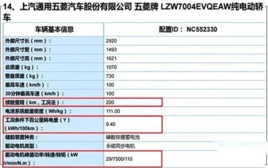 新款宏光MINI EV售价或破4万：续航200km 选装气囊