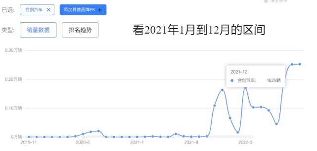 后娘养的孩子，新能源合创A06能否大火？